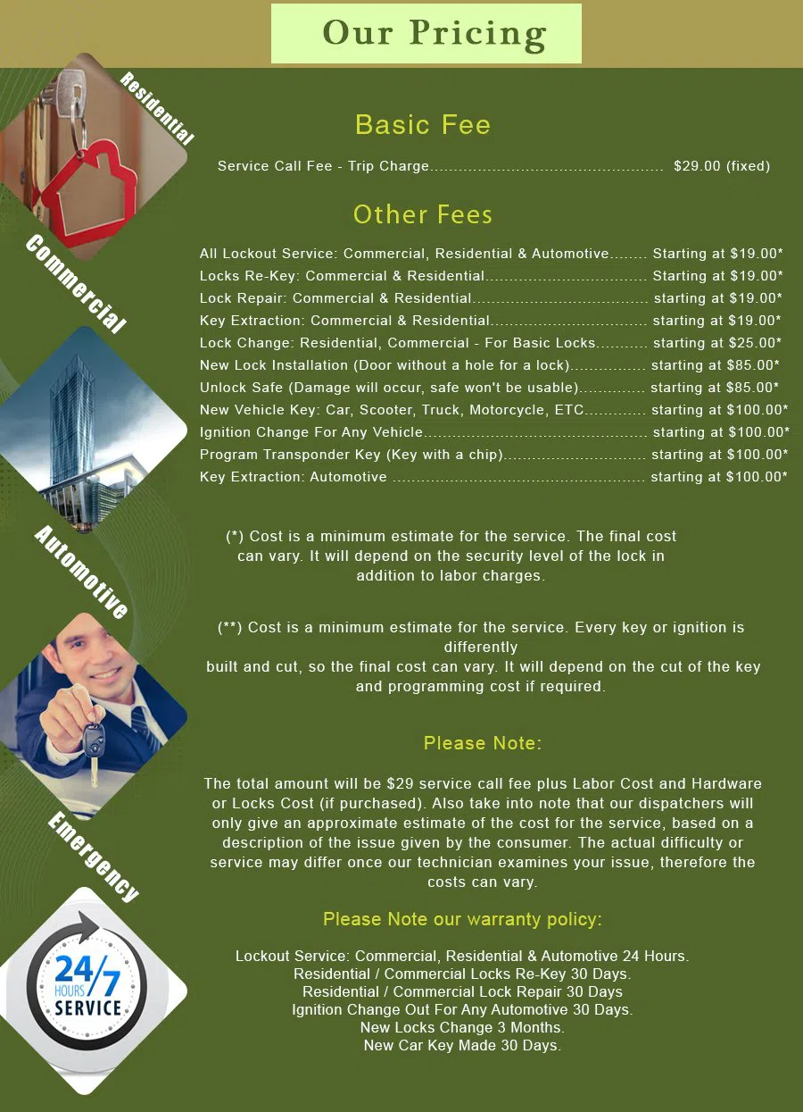 Houston Lock And Keys Houston, TX 281-502-1095